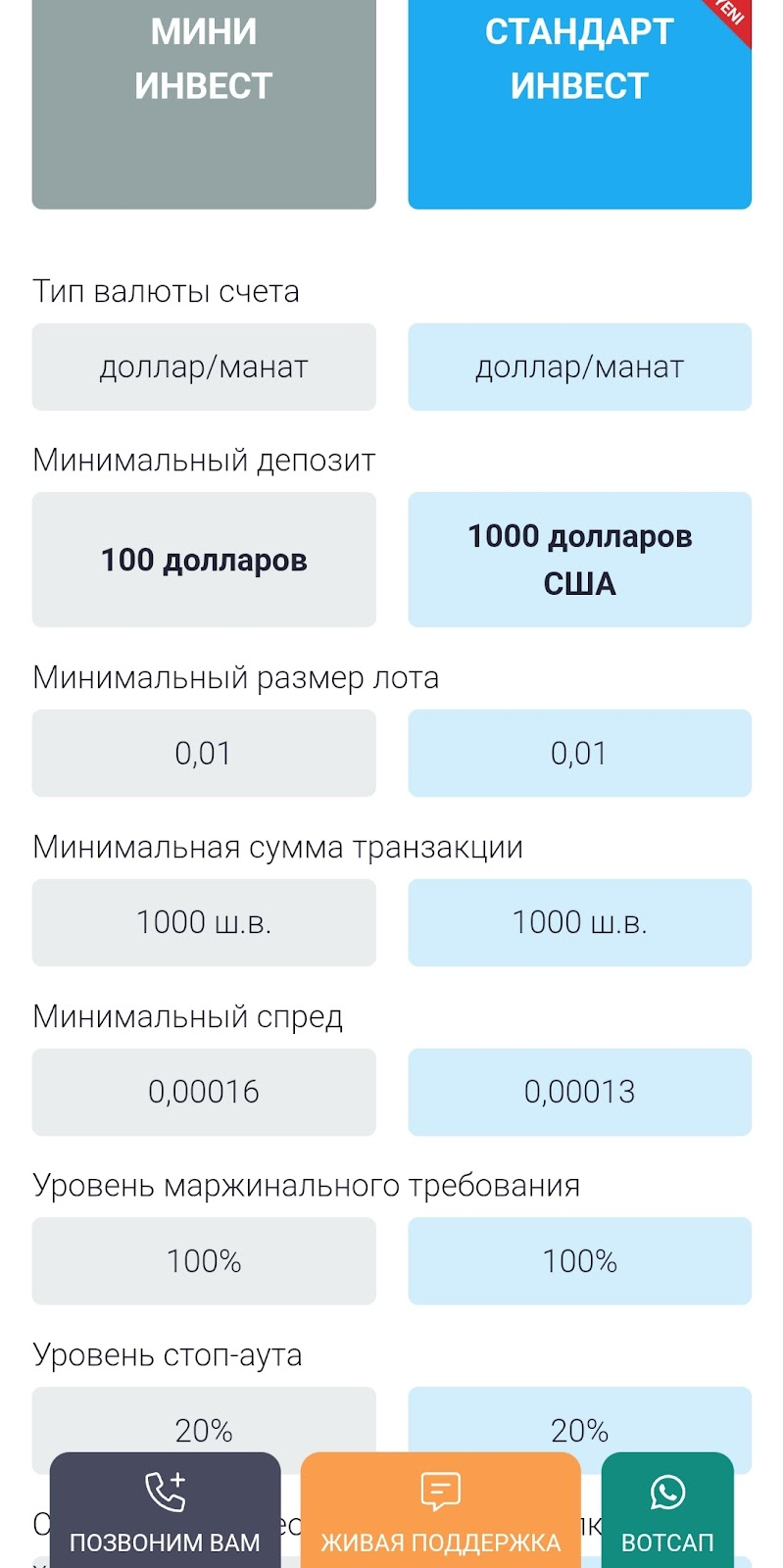 инвест аз