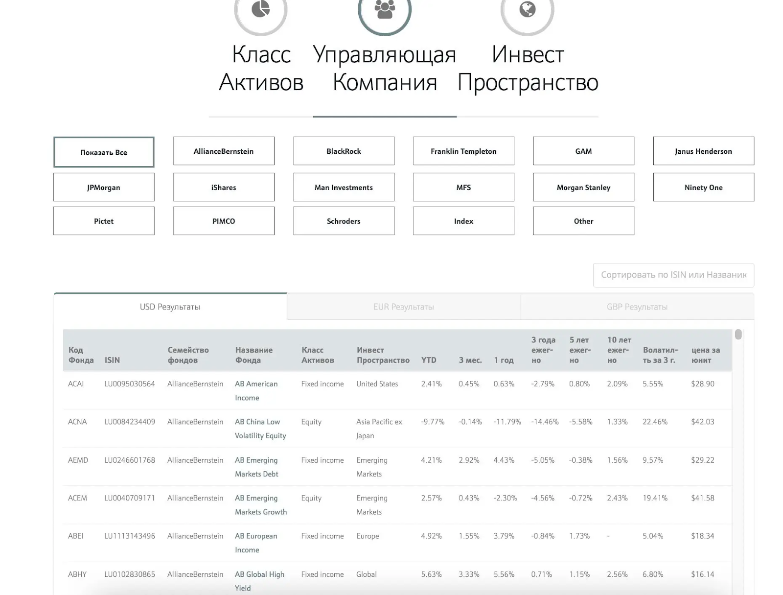 инвесторс траст