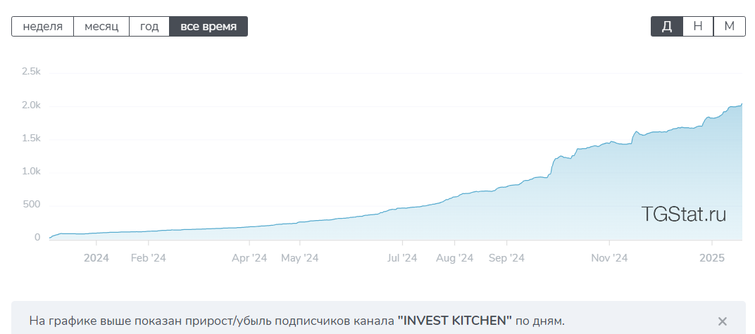 kitchen invest