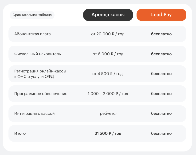 lead pay ru