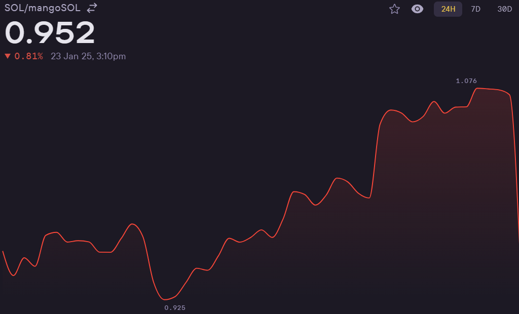 mango market crypto