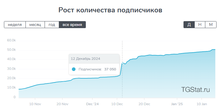 мани тубе