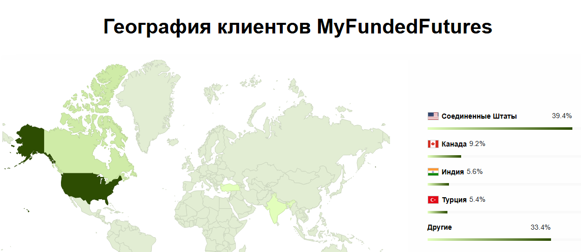 myfundedfutures