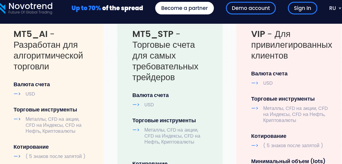 новотренд