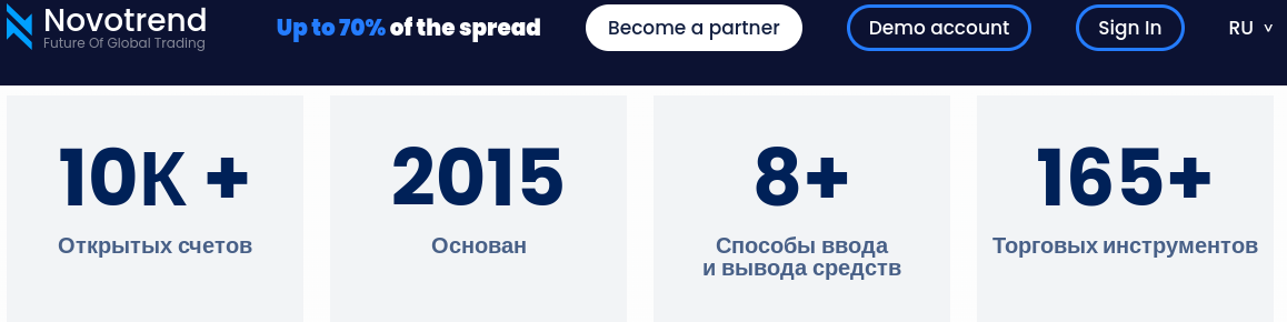 новотренд