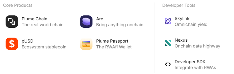plume network