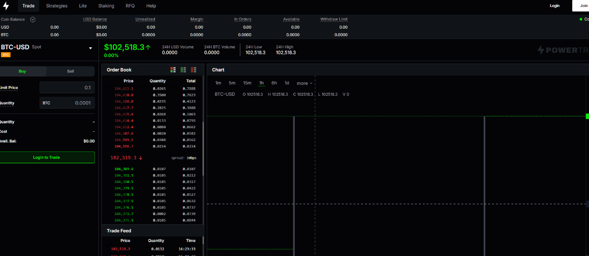 powertrade