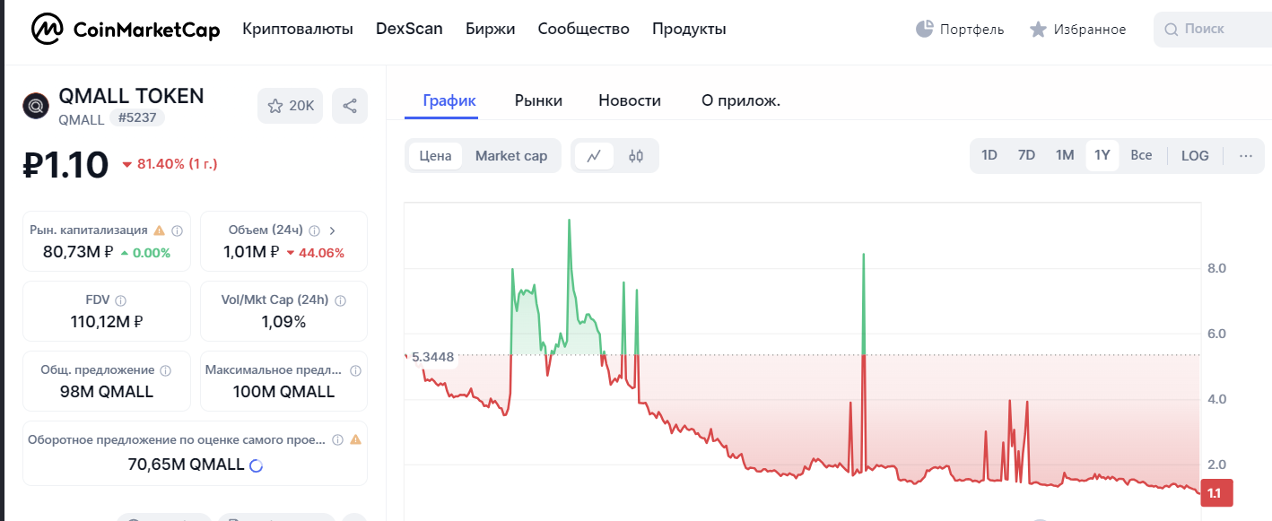 qmall exchange