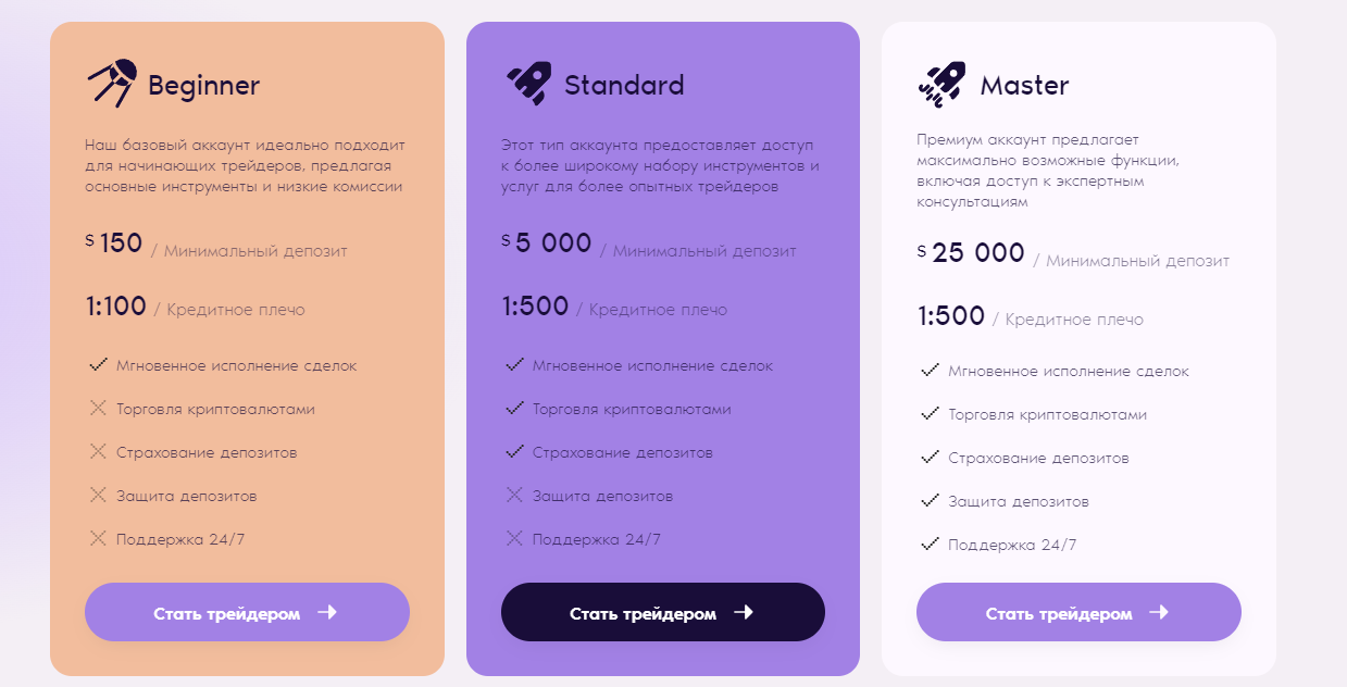 ravitok инвестиции ravitok инвестиции