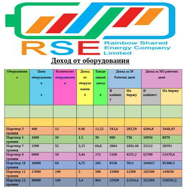 rse rainbow shared energy company limited