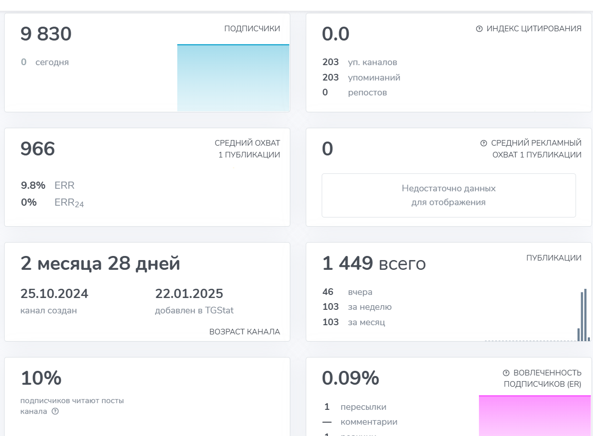 руслан бекетов трейдинг отзывы