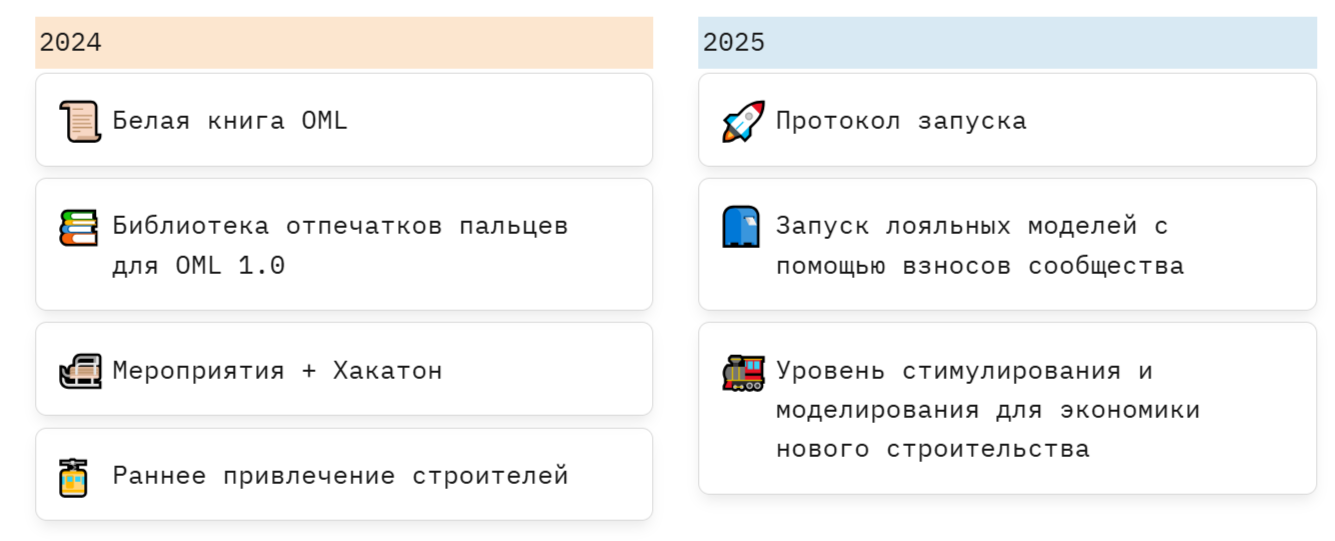 sen на эфире новый токен