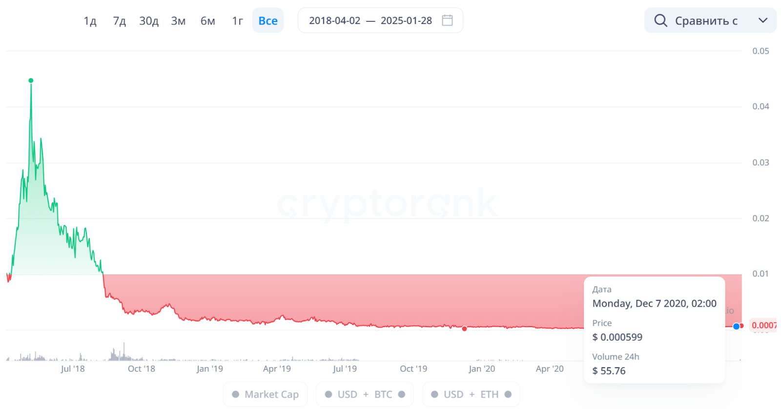 sen новая крипта