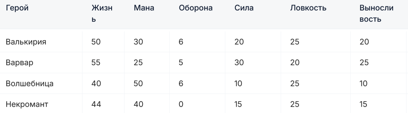 seraph как играть
