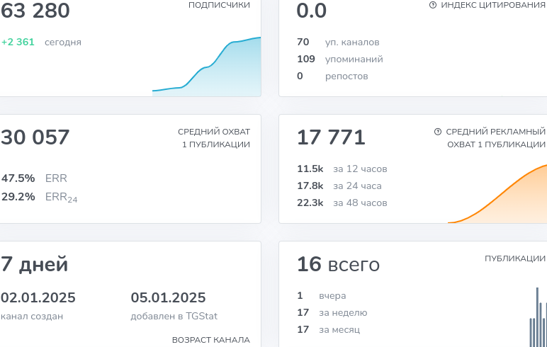 sheremetev bnb