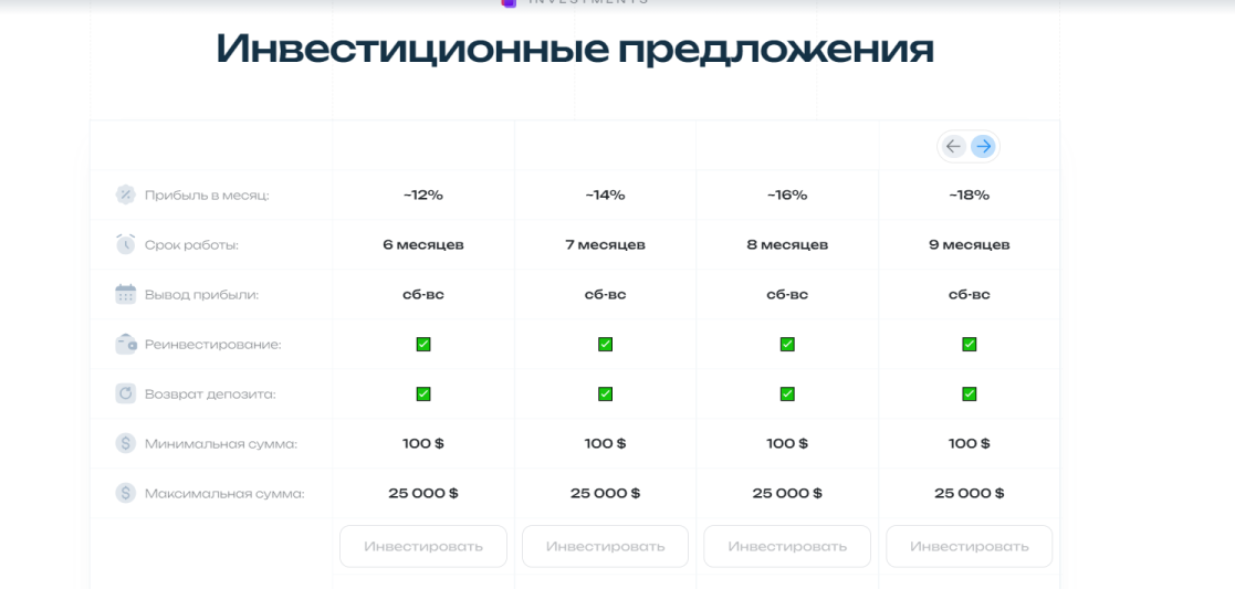 Sl Holdings отзывы