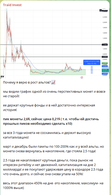 Traid Invest