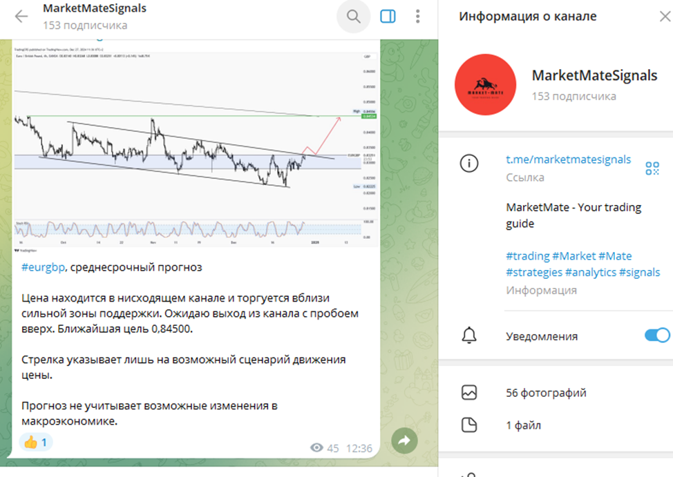 Traiding analytics телеграм