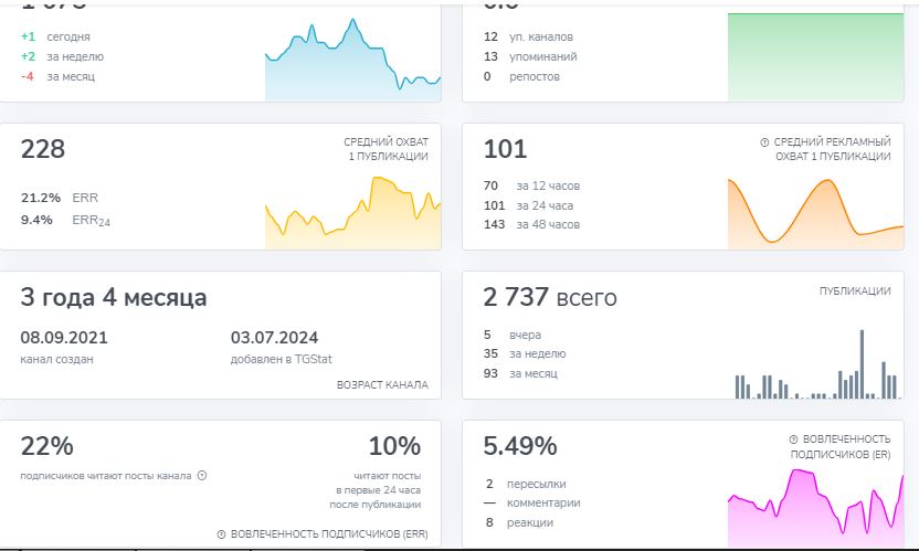 trend бинарные опционы
