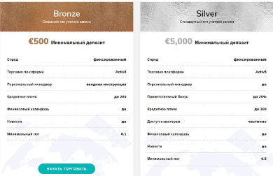 трендекс трендекс