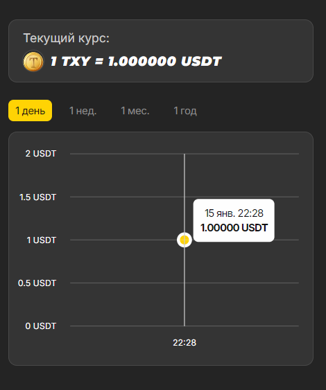 TXY token