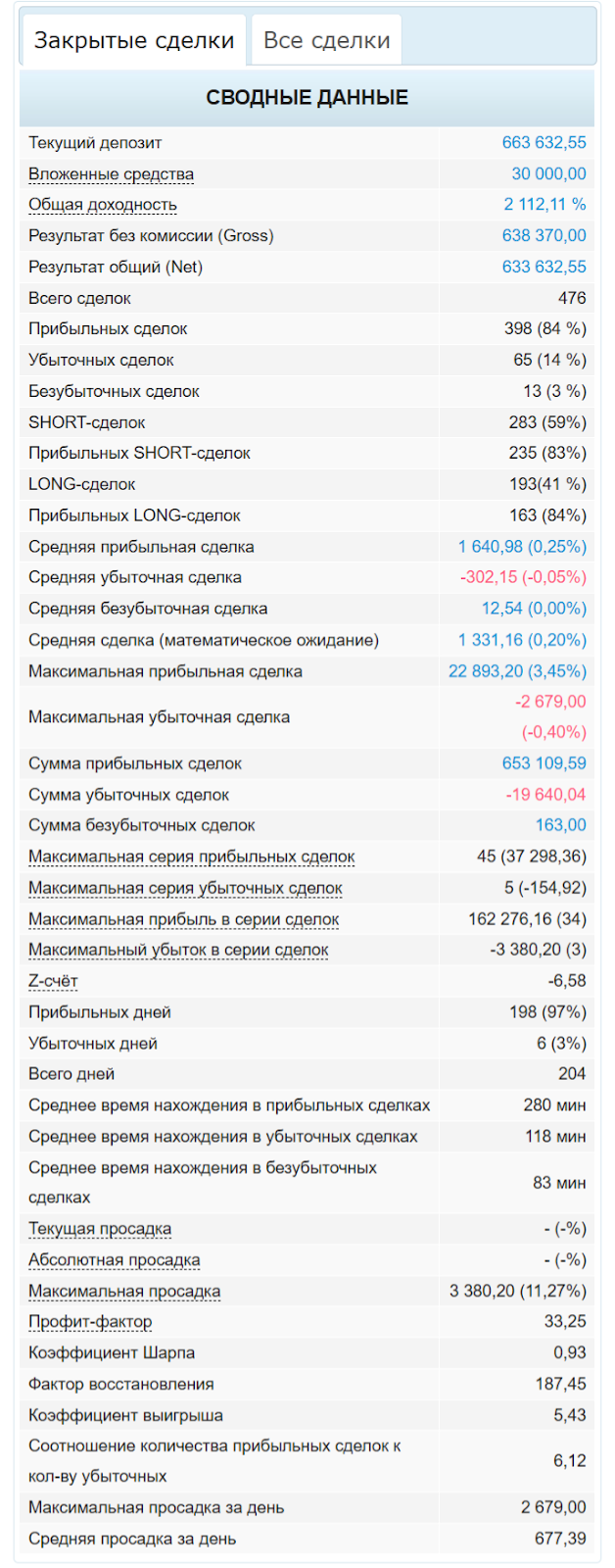 вятский трейдер курс