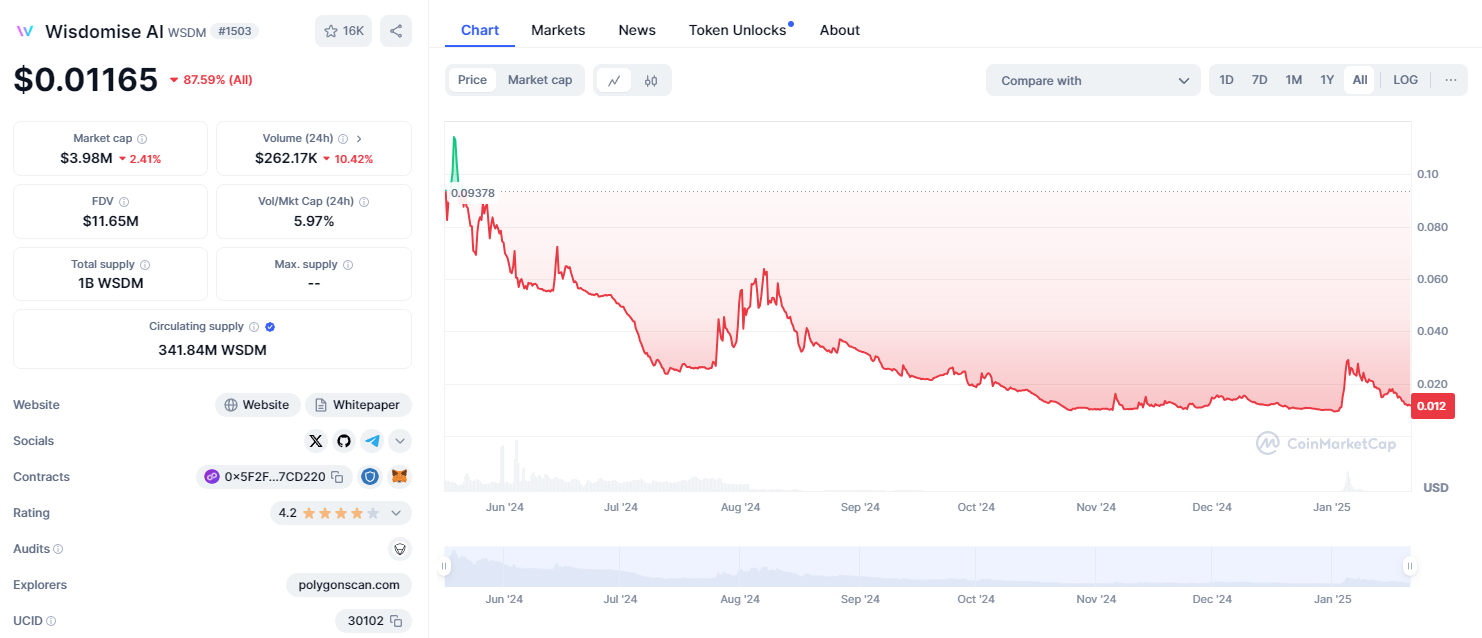 wsdm криптовалюта