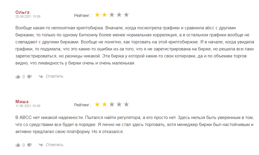 abcc биржа криптовалют