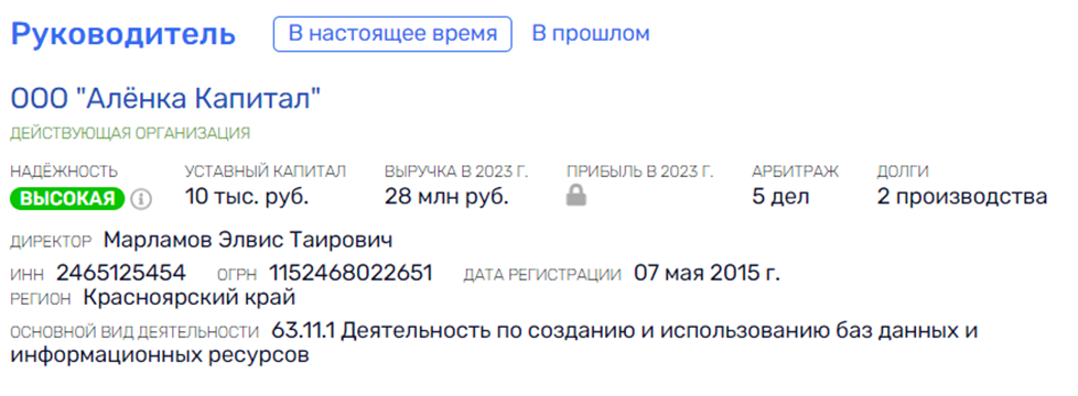 аленка кэпитал