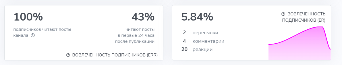 анатолий полубояринов телеграм