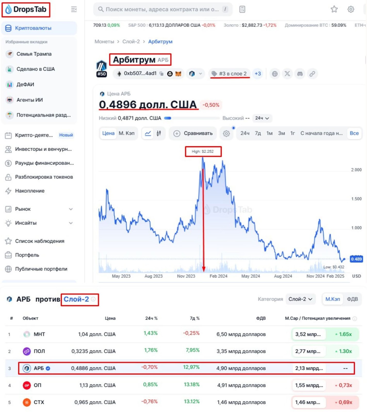 arbitrum телеграмм