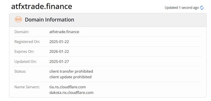 atfxtrade finance