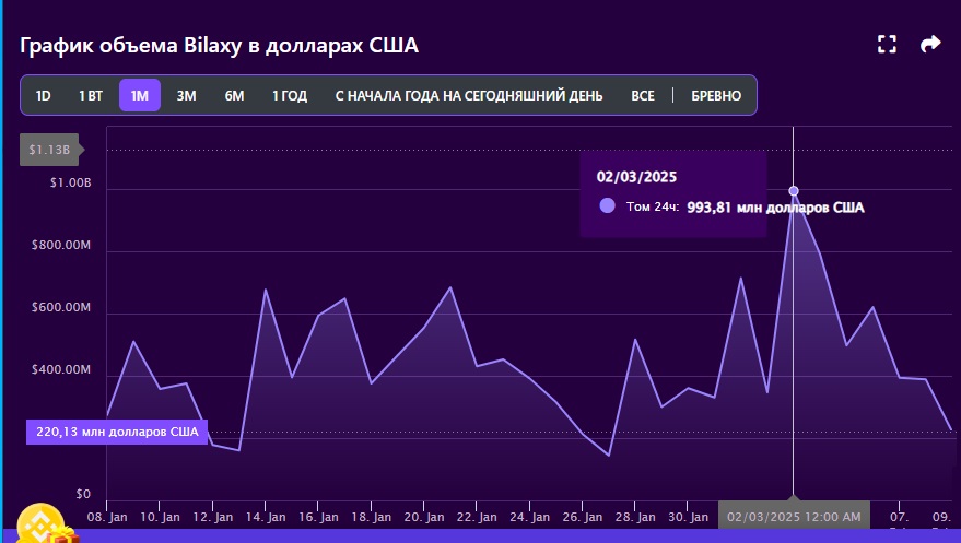 bilaxy