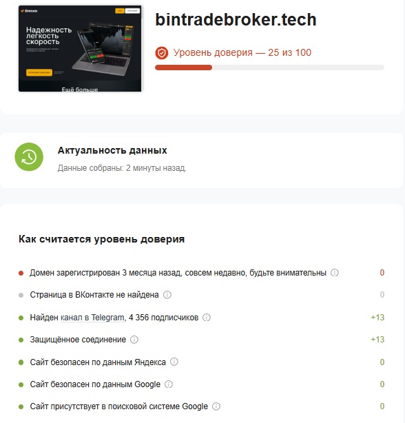 bintradebroker tech отзывы
