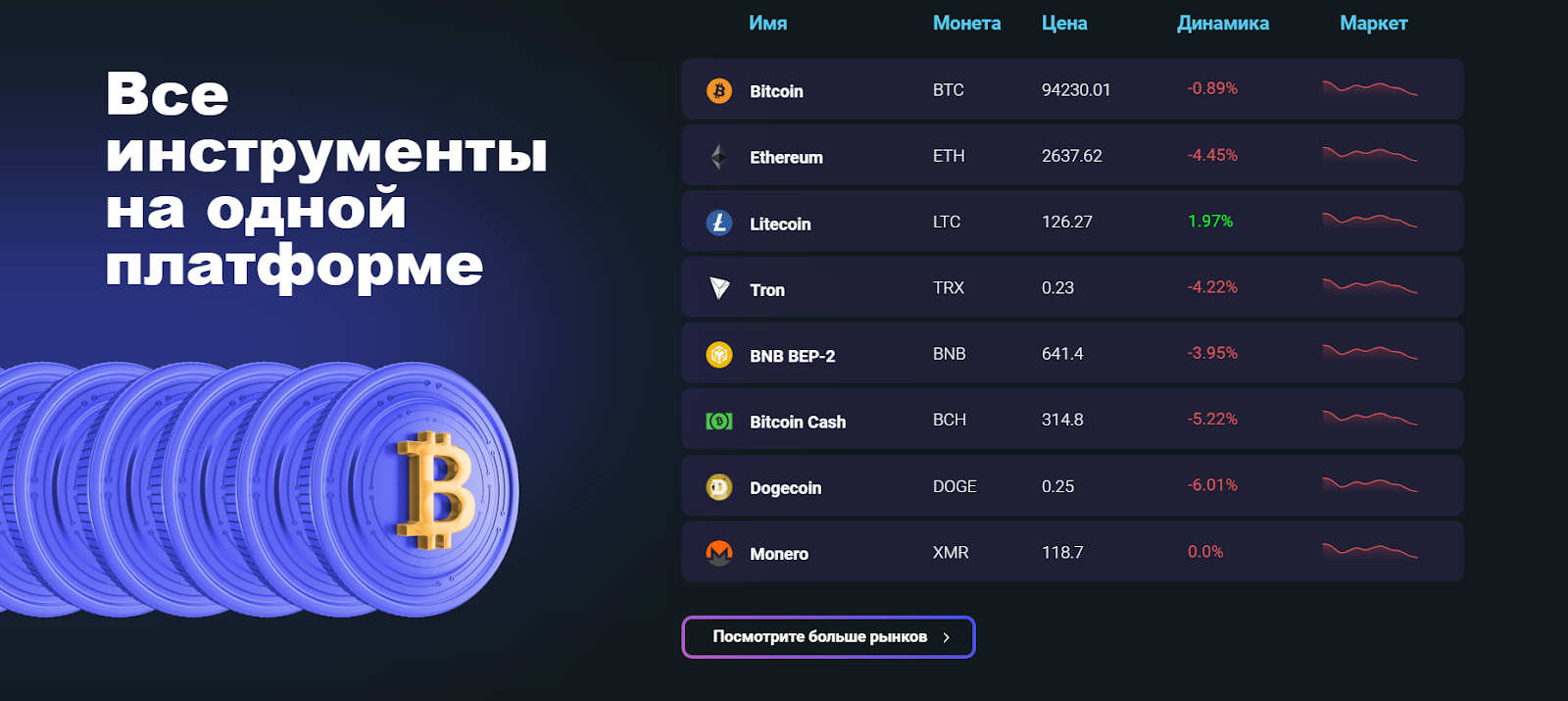 биржа bitflux отзывы