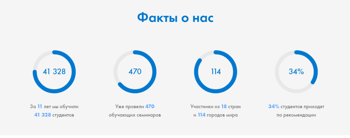 bogachev ru