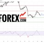 Прогноз Нефти Brent на 28 февраля 2025