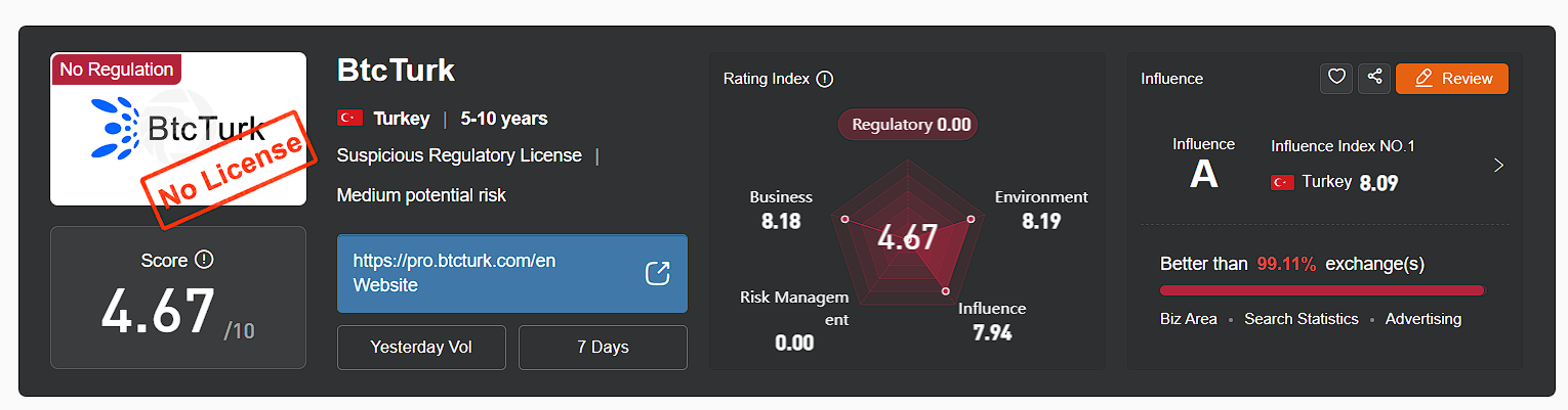 btcturk pro биржа