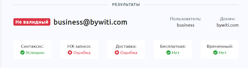 bywiti развод