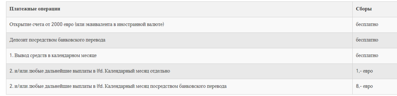 Captrader брокер