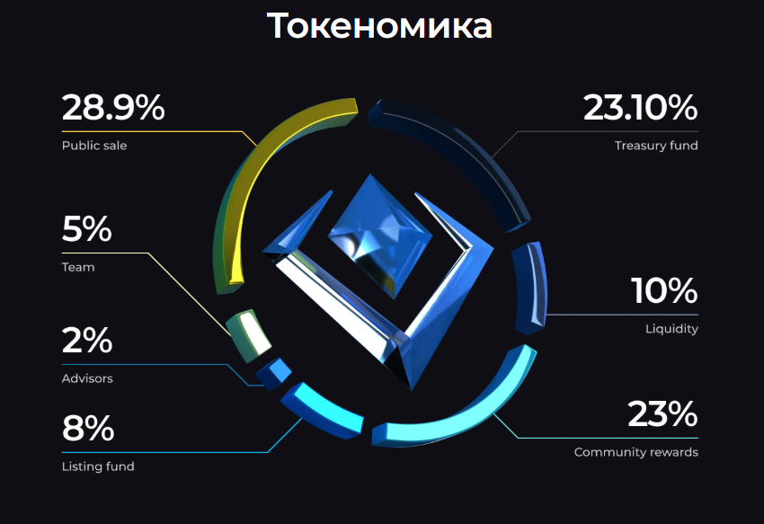 chat cryptoindex