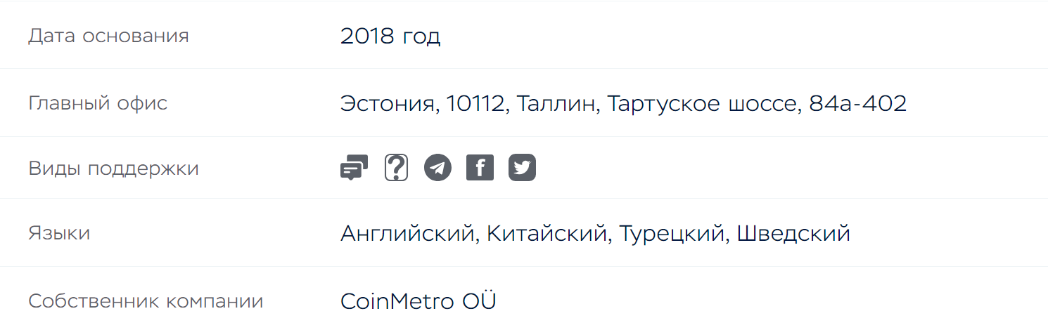 CoinMetro