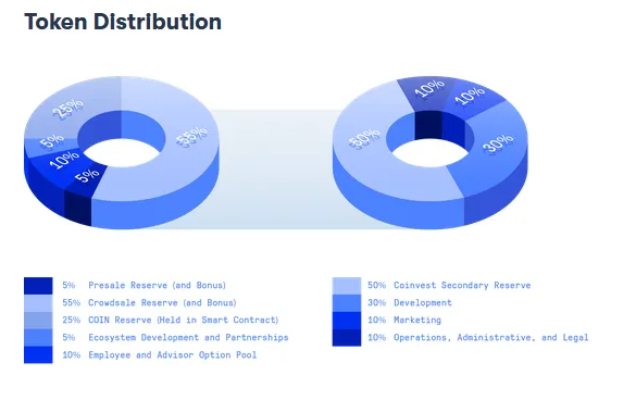 coinvest тг