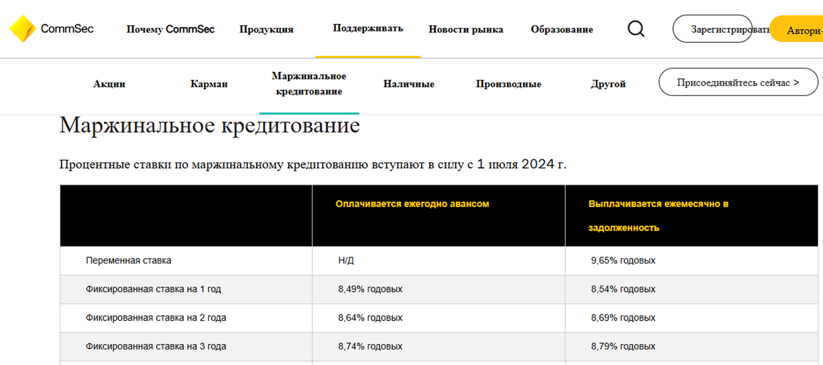 commsec com