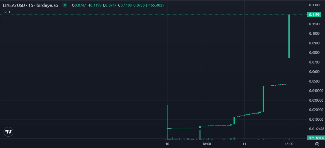crypto sherlok телеграм канал
