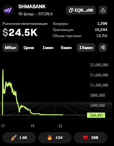 денис шмальц телеграм