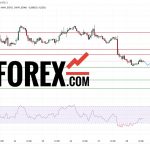 Прогноз Евро Доллар EUR/USD на 28 февраля 2025