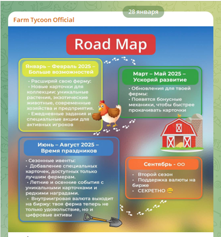 farm tycoon телеграмм