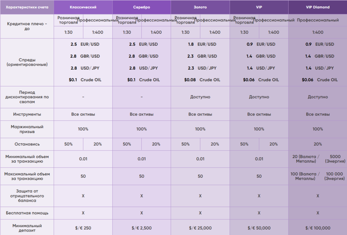 first invmarket ae
