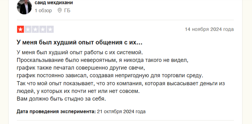 fx2 funding отзывы